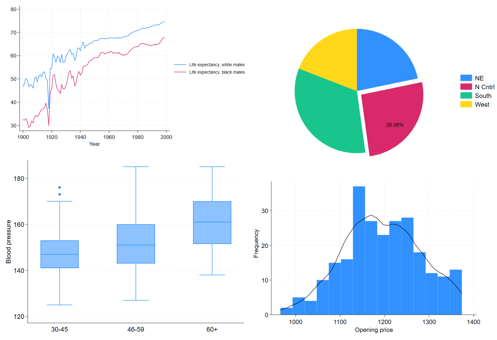 graph