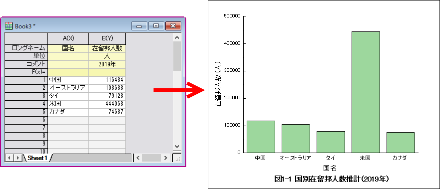 海外で生活する日本人の数を表現した棒グラフ
