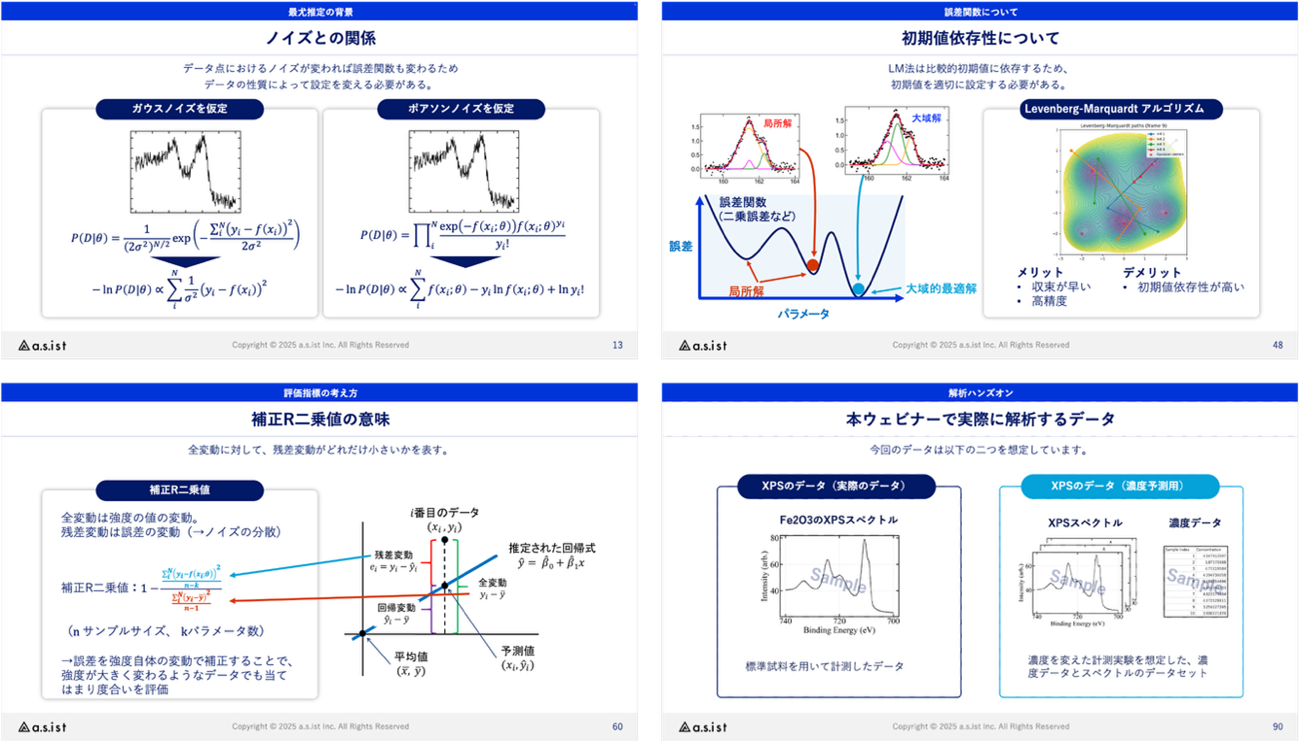 「理論から実践まで身につくスペクトル解析～Originでの実演付き～」ウェビナー資料サンプル